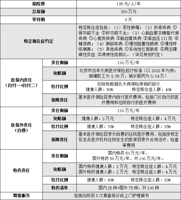 北京健康宝保障概要.png